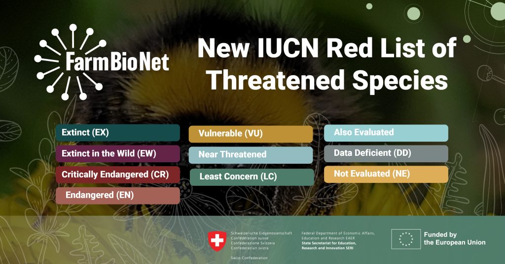The IUCN Red List of Threatened Species